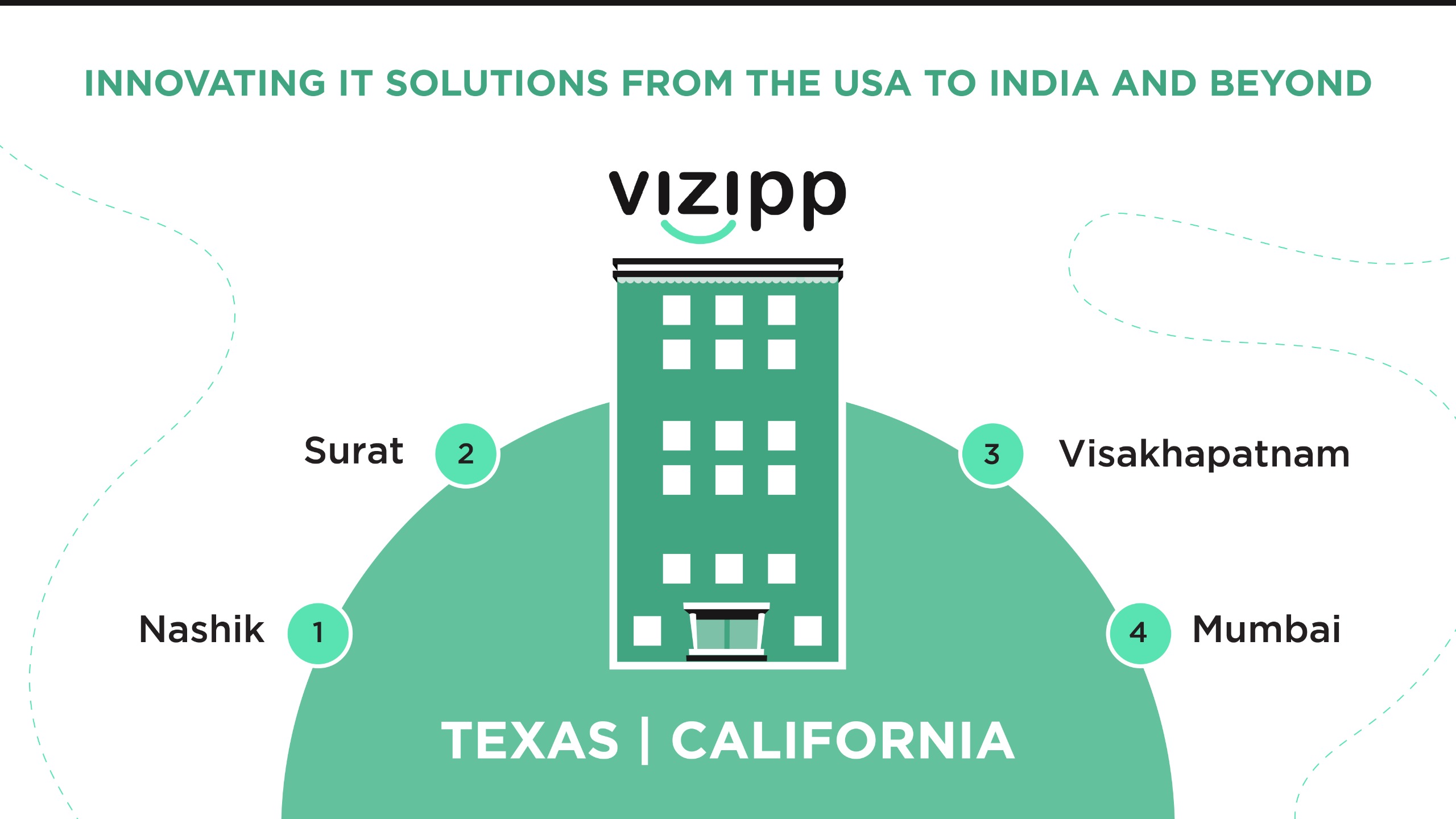 Vizipp Blog