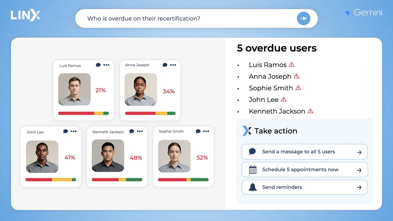 LINX showing overdue recertifications with one-click actions