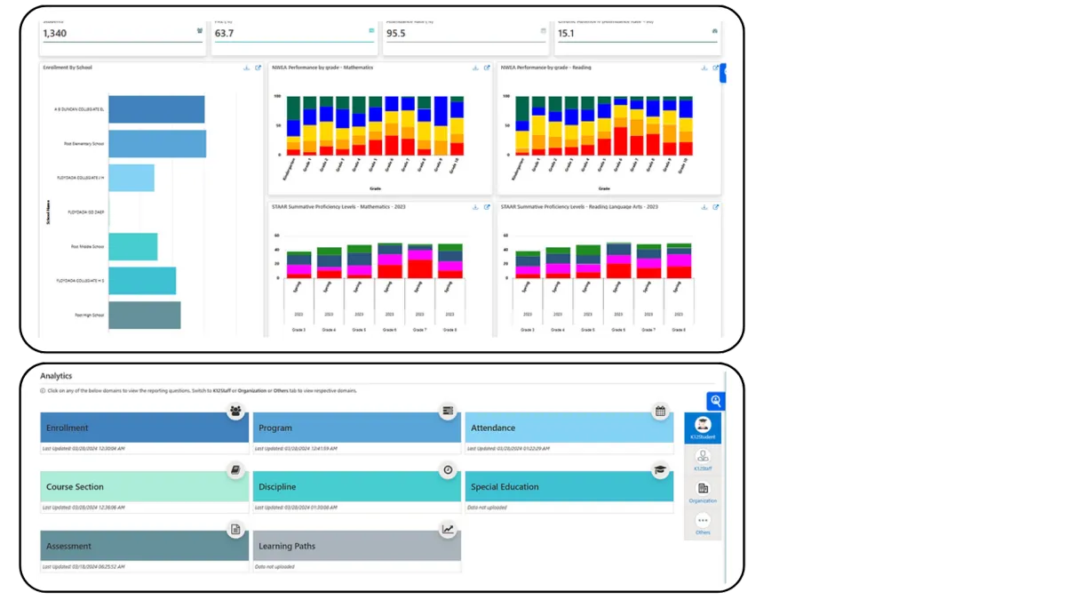 School analytics dashboard with enrollment by school, assessment performance charts and domain tiles for attendance, discipline and special education